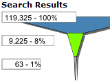 Mobile Alabama eDiscovery Search